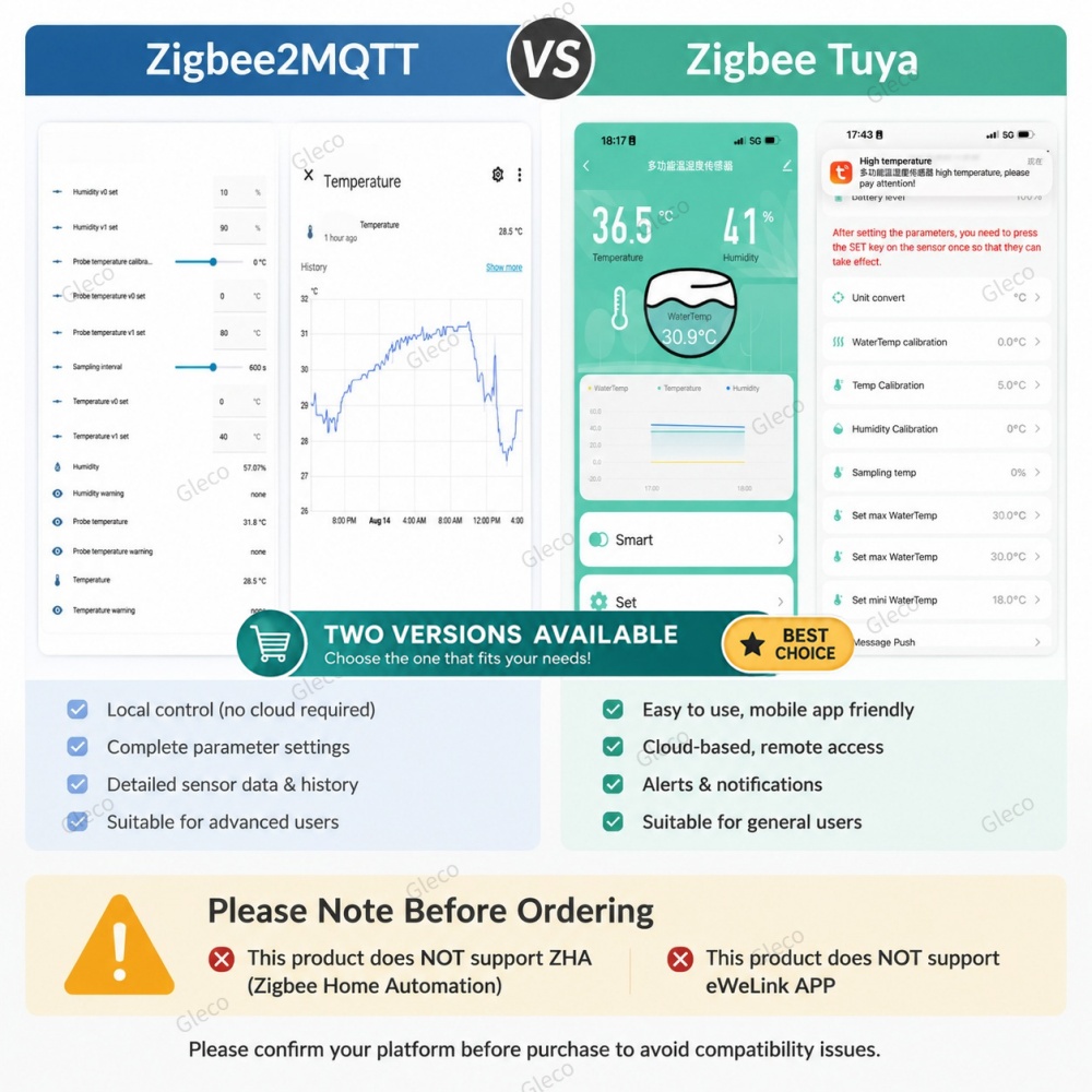 Zigbee NTC Temperatur- und Feu – Smart Home Automation Kit Bewertung und Preis