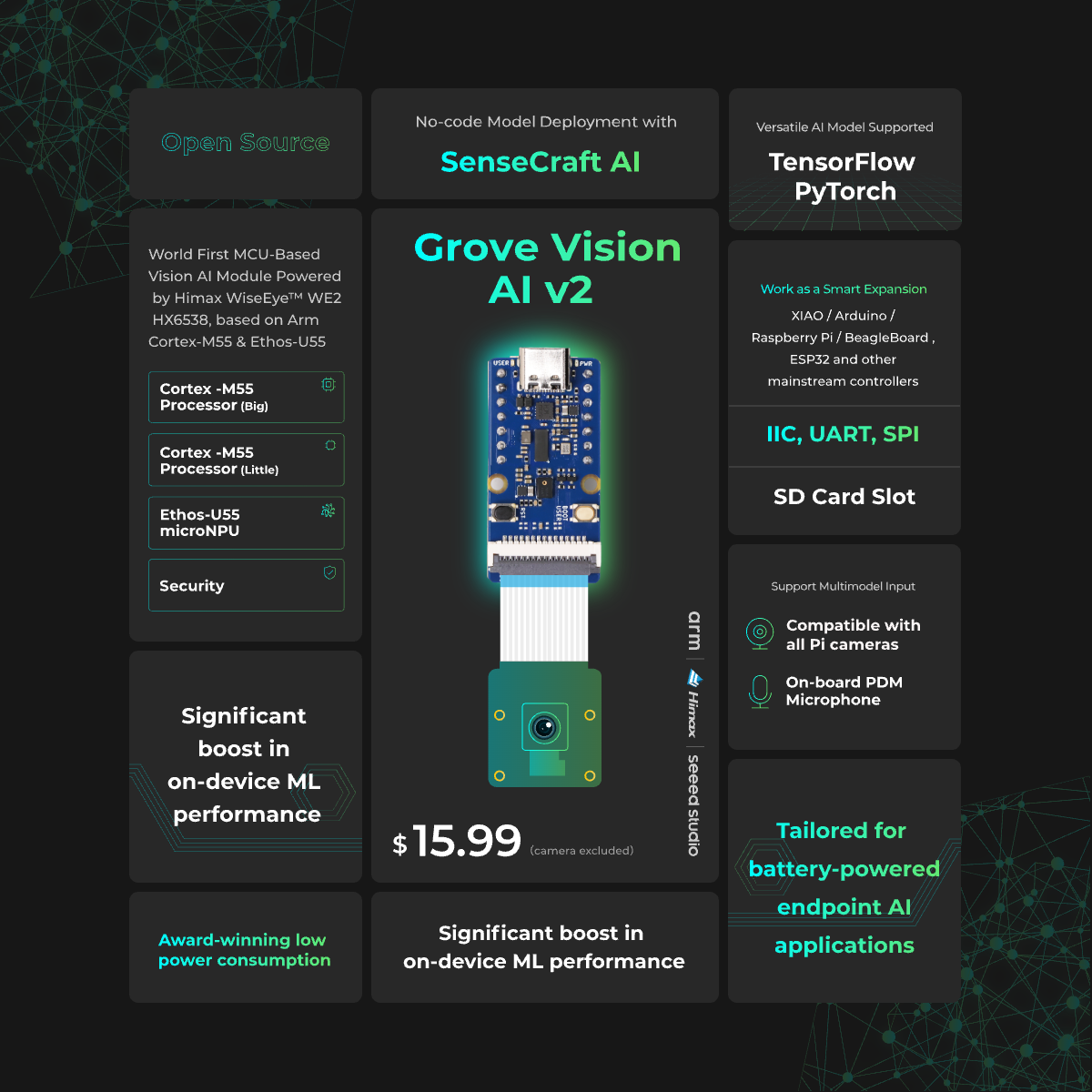 Grove Vision AI V2 Kit – mit A – Sensor Kit Arduino Bewertung und Preis