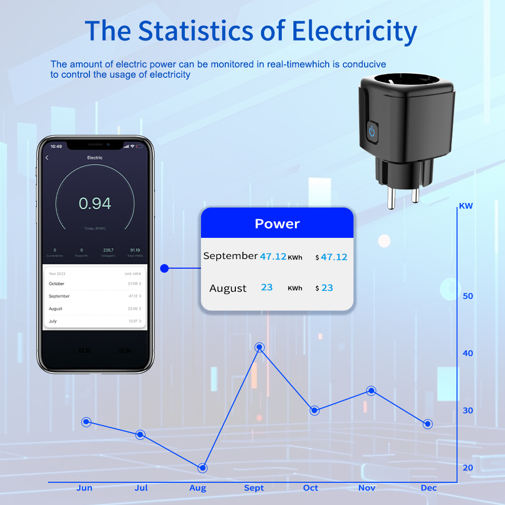 Tuya Smart Steckdose WLAN Fern – Wifi Smart Plug Bewertung und Preis