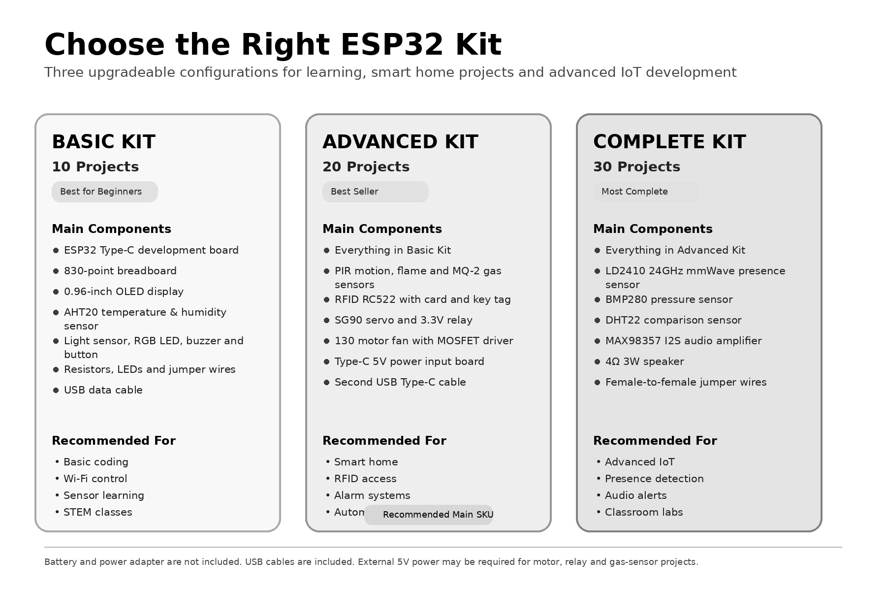 ESP32 Smart Home IoT Starter-K – Esp32 Smart Home Kit Bewertung und Preis